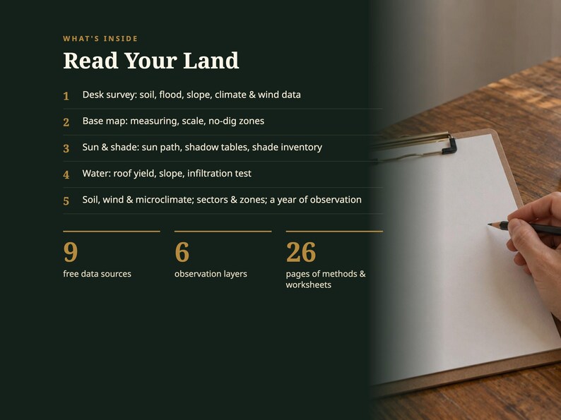 May include: A dark green informational graphic titled What's Inside Read Your Land, listing five steps for land analysis including desk survey, base map, sun and shade, water, and soil data, alongside 9 free data sources, 6 observation layers, and 26 pages.