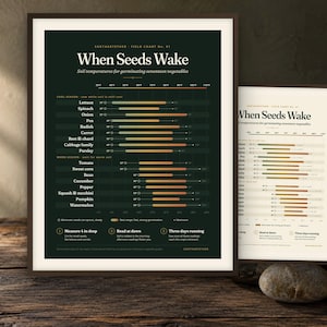 May include: A dark green and a cream-colored rectangular poster titled When Seeds Wake, displaying a field chart of soil temperatures for germinating seventeen vegetables with horizontal bars, temperature scales in Fahrenheit, and instructional text.