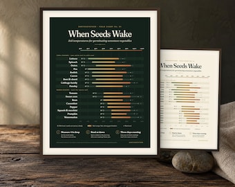 May include: A dark green and a cream-colored rectangular poster titled When Seeds Wake, displaying a field chart of soil temperatures for germinating seventeen vegetables with horizontal bars, temperature scales in Fahrenheit, and instructional text.