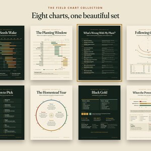 May include: A collection of eight educational gardening charts titled The Field Chart Collection. Each chart features dark green or cream backgrounds with white text, diagrams, and data visualizations regarding planting, harvesting, and composting.