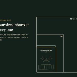 May include: A dark green graphic showing four nested rectangular outlines representing print sizes. Text reads: PRINT ANY SIZE, Four sizes, sharp at every one, Vector PDFs: crisp at home on Letter or A4, or at a print shop up to an 18 x 24 in poster.