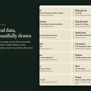 May include: A dark green informational chart titled UP CLOSE Real data, beautifully drawn. The chart features a grid of light beige rectangular boxes containing text about harvesting vegetables like baby greens, kale, chard, beans, and potatoes.