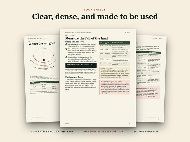 May include: Three pages from a site observation workbook with off-white paper and black text. The pages feature diagrams, tables, and instructional text titled "Where the sun goes," "Measure the fall of the land," and "Sector analysis."