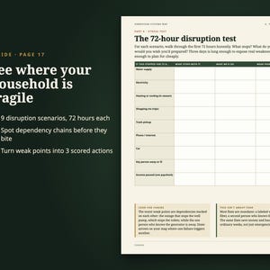 Puede incluir: Una p&aacute;gina de un documento titulada The 72-hour disruption test, que presenta una tabla con columnas para escenarios, qu&eacute; se detiene, qu&eacute; hacemos y punto d&eacute;bil encontrado. El texto incluye instrucciones para evaluar la fragilidad del hogar.
