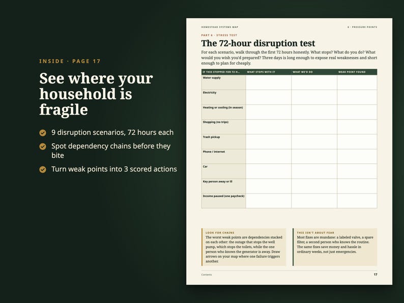 Puede incluir: Una p&aacute;gina de un documento titulada The 72-hour disruption test, que presenta una tabla con columnas para escenarios, qu&eacute; se detiene, qu&eacute; hacemos y punto d&eacute;bil encontrado. El texto incluye instrucciones para evaluar la fragilidad del hogar.