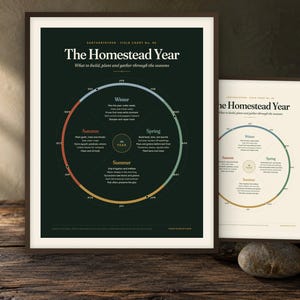May include: Two framed wall art prints titled The Homestead Year, featuring a circular seasonal calendar. The larger print has a dark green background, while the smaller one has a cream background. Both display text detailing tasks for winter, spring, summer, and autumn.
