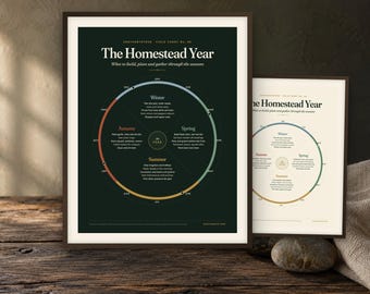 May include: Two framed wall art prints titled The Homestead Year, featuring a circular seasonal calendar. The larger print has a dark green background, while the smaller one has a cream background. Both display text detailing tasks for winter, spring, summer, and autumn.