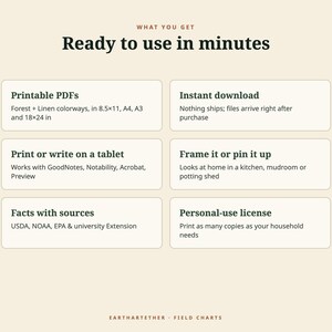 May include: An informational graphic titled Ready to use in minutes, detailing digital product features: Printable PDFs in Forest and Linen colorways, instant download, tablet compatibility, framing options, sourced facts, and a personal-use license.
