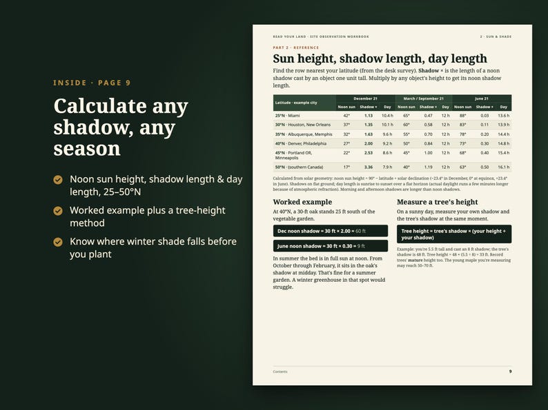 May include: A page from a workbook titled Sun height, shadow length, day length, featuring a table with latitude data for cities like Miami and Portland. It includes a worked example for calculating tree height and shadow lengths in feet.