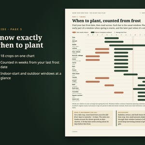 Pode incluir: Uma p&aacute;gina de um guia de jardinagem intitulada Know exactly when to plant, com um gr&aacute;fico chamado When to plant, counted from frost. O gr&aacute;fico usa barras horizontais em tons de ferrugem e verde escuro para indicar &eacute;pocas de plantio.