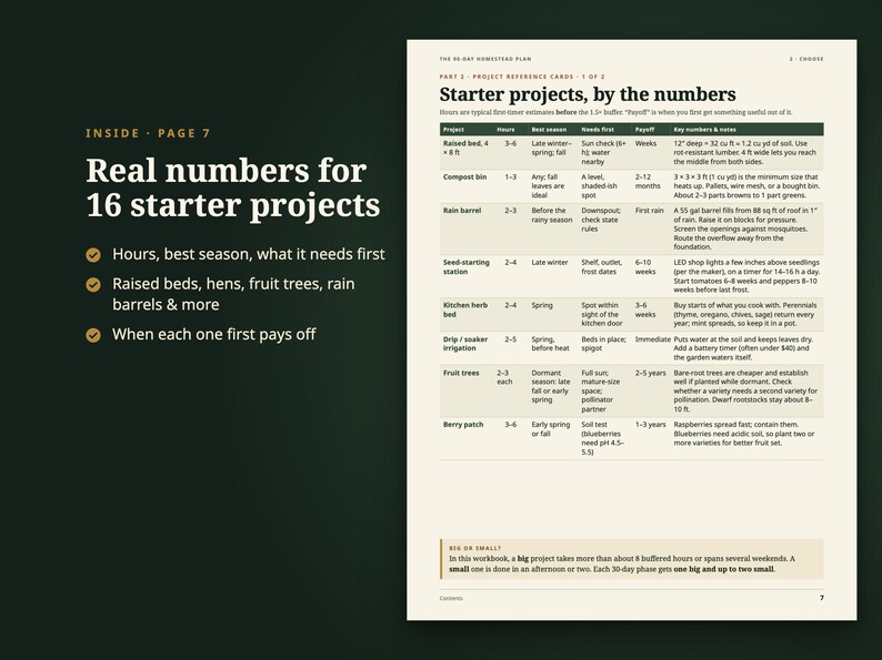 Puede incluir: Una p&aacute;gina de un libro de trabajo sobre autosuficiencia titulada Starter projects, by the numbers. La p&aacute;gina presenta una tabla que enumera proyectos como camas elevadas, compostadores y barriles de lluvia, con columnas para horas y necesidades.