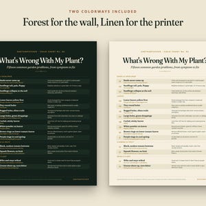 May include: Two rectangular garden diagnostic charts titled What's Wrong With My Plant? listing fifteen common problems. One chart features dark green background with white text, the other has a cream background with dark brown text.