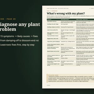 K&ouml;nnte beinhalten: Eine Seite aus einem Gartenratgeber mit dem Titel What's wrong with my plant? mit einer Tabelle, die 15 Pflanzensymptome, ihre wahrscheinlichen Ursachen und empfohlene Ma&szlig;nahmen auflistet. Der Text enth&auml;lt Abschnitte zur Diagnose und Seitenzahl 20.