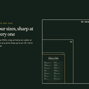 May include: A dark green informational graphic displaying four nested rectangular outlines representing print sizes. Text reads: Print any size, Four sizes, sharp at every one, Vector PDFs: crisp at home on Letter or A4, or at a print shop up to an 18 x 24 in poster.