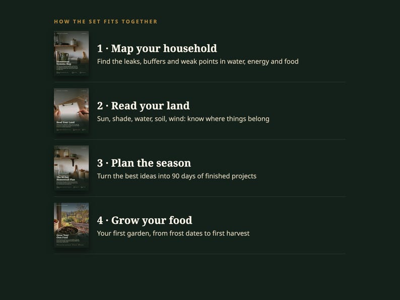 Pode incluir: Um gr&aacute;fico informativo verde-escuro intitulado HOW THE SET FITS TOGETHER. Lista quatro passos: 1. Map your household, 2. Read your land, 3. Plan the season e 4. Grow your food, cada um com uma pequena imagem em miniatura e texto descritivo.