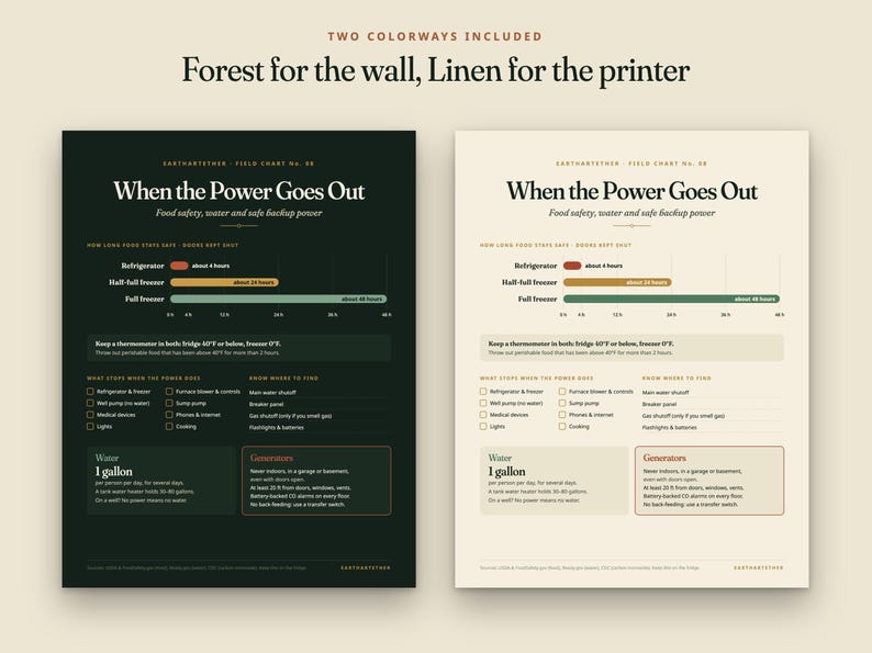May include: Two informational charts titled When the Power Goes Out, one with a dark forest green background and one with a light linen background. Both feature text, checklists, and a bar graph detailing food safety, water storage, and backup power.