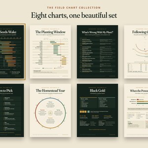 May include: A collection of eight educational charts titled The Field Chart Collection, featuring dark green and cream backgrounds with white text. The charts provide gardening information including When Seeds Wake, The Planting Window, and Black Gold.