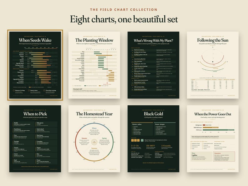 May include: A collection of eight educational charts titled The Field Chart Collection, featuring dark green and cream backgrounds with white text. The charts provide gardening information including When Seeds Wake, The Planting Window, and Black Gold.
