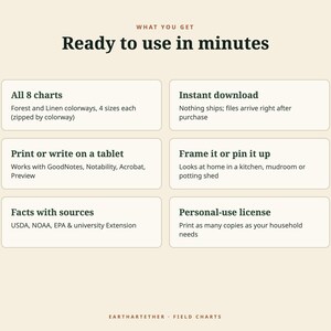 May include: An informational graphic on a cream background with the heading Ready to use in minutes. It lists six boxes: All 8 charts in Forest and Linen, Instant download, Print or write on a tablet, Frame it or pin it up, Facts with sources, and Personal-use license. The footer reads EARTHARTETHER &middot; FIELD CHARTS.