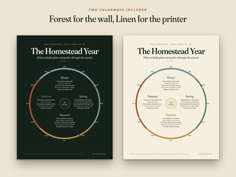 May include: Two posters titled The Homestead Year, one with a dark green background and one with a cream background. Each features a circular seasonal chart divided into Winter, Spring, Summer, and Autumn, with text detailing tasks to build, plant, and gather.