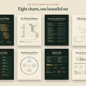 May include: A collection of eight educational charts titled The Field Chart Collection. Each chart features dark green or cream backgrounds with white text, diagrams, and data visualisations regarding gardening, planting, and homesteading topics.