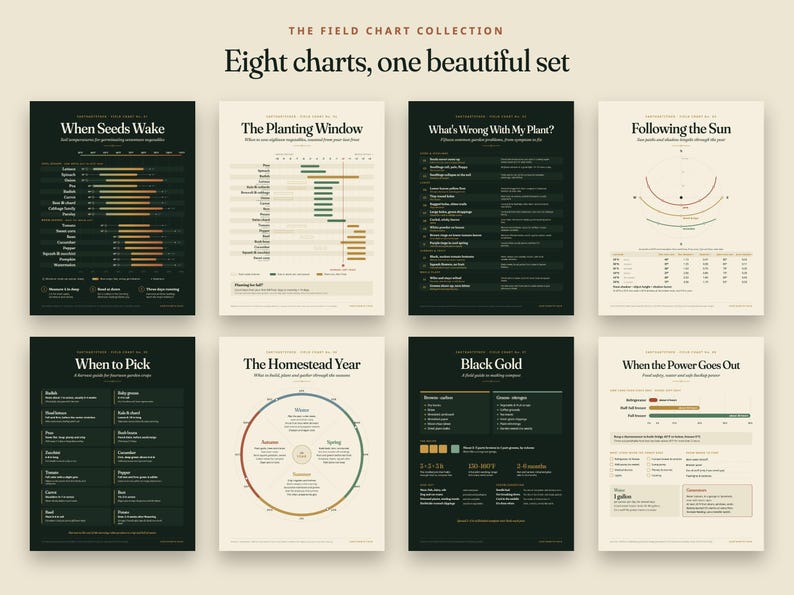 May include: A collection of eight educational charts titled The Field Chart Collection. Each chart features dark green or cream backgrounds with white text, diagrams, and data visualisations regarding gardening, planting, and homesteading topics.