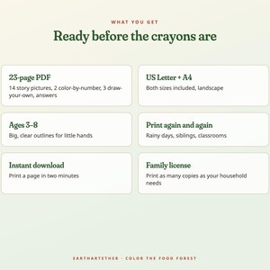 May include: A digital product information graphic with the text 'WHAT YOU GET' and 'Ready before the crayons are'. It lists features including a 23-page PDF, US Letter and A4 sizes, ages 3-8, print again and again, instant download, and family license.