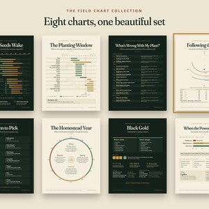 May include: A collection of eight educational charts titled The Field Chart Collection. The posters feature dark green and cream backgrounds with text and diagrams detailing gardening topics like planting windows, seed germination, and composting.