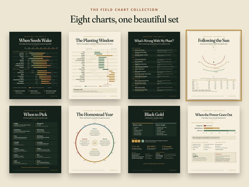 May include: A collection of eight educational charts titled The Field Chart Collection. The posters feature dark green and cream backgrounds with text and diagrams detailing gardening topics like planting windows, seed germination, and composting.