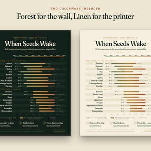May include: Two informational charts titled When Seeds Wake, one dark green and one cream, displaying soil temperature ranges for seventeen vegetables. Each chart includes a horizontal scale, vegetable names, and instructions for measuring soil depth and timing.