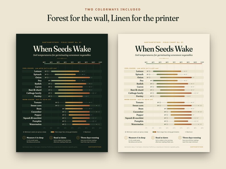 May include: Two informational charts titled When Seeds Wake, one dark green and one cream, displaying soil temperature ranges for seventeen vegetables. Each chart includes a horizontal scale, vegetable names, and instructions for measuring soil depth and timing.