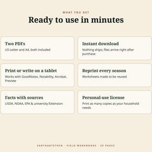 K&ouml;nnte beinhalten: Eine Informationsgrafik mit dem Titel Ready to use in minutes, die Produktmerkmale auflistet: zwei PDFs in US Letter und A4, sofortiger Download, Kompatibilit&auml;t mit GoodNotes, Notability, Acrobat, Preview, wiederverwendbare Arbeitsbl&auml;tter, belegte Fakten und eine Lizenz f&uuml;r den pers&ouml;nlichen Gebrauch.