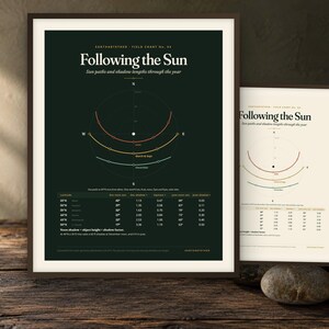 May include: Two framed posters titled Following the Sun, Earthartether Field Chart No. 04. The dark green poster features a white sun path diagram, cardinal directions, and a latitude data table. A smaller cream-colored version is displayed beside it.