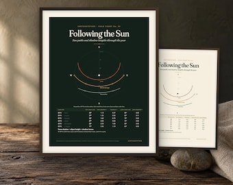 May include: Two framed posters titled Following the Sun, Earthartether Field Chart No. 04. The dark green poster features a white sun path diagram, cardinal directions, and a latitude data table. A smaller cream-coloured version is displayed beside it.