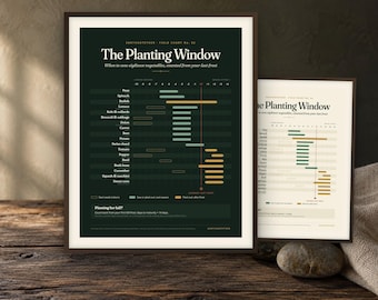 May include: Two framed wall art prints titled The Planting Window, featuring a vegetable planting schedule chart. One print has a dark green background with white text, and the other has a cream background with black text, both showing timelines.