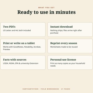 Puede incluir: Un gr&aacute;fico informativo titulado Ready to use in minutes, que enumera las caracter&iacute;sticas: dos PDF en formato US Letter y A4, descarga instant&aacute;nea, imprimir o escribir en una tableta, reimprimir cada temporada, fuentes de USDA, NOAA, EPA y licencia de uso personal.