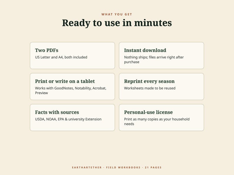 Puede incluir: Un gr&aacute;fico informativo titulado Ready to use in minutes, que enumera las caracter&iacute;sticas: dos PDF en formato US Letter y A4, descarga instant&aacute;nea, imprimir o escribir en una tableta, reimprimir cada temporada, fuentes de USDA, NOAA, EPA y licencia de uso personal.