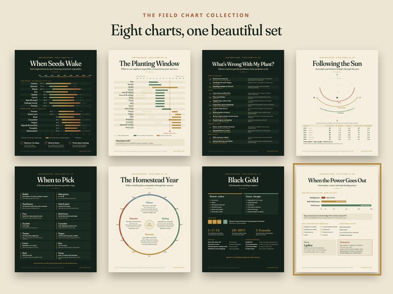 May include: A collection of eight educational charts titled The Field Chart Collection, featuring dark green backgrounds with white text and diagrams. The charts provide information on gardening, planting windows, plant health, sun exposure, harvesting, and composting.