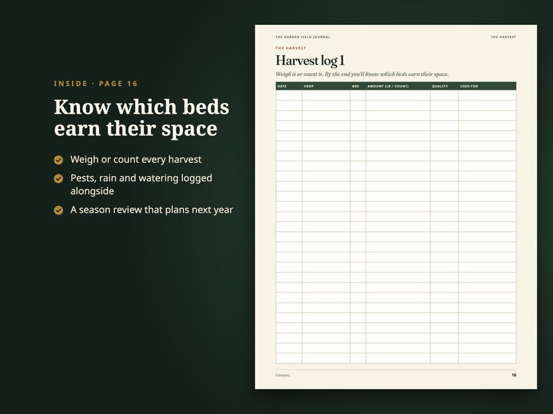 May include: A page from The Garden Field Journal titled Harvest log 1, featuring a grid table with columns for date, crop, bed, amount lb/count, quality, and used for. The left side lists instructions to weigh or count every harvest.