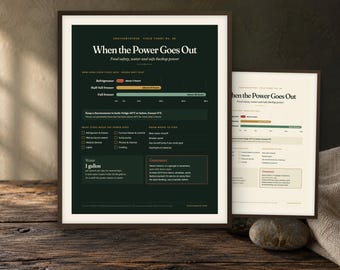 May include: A dark green informational poster titled When the Power Goes Out, featuring charts and text about food safety, water, and backup power. The poster includes sections on refrigerator and freezer safety, water storage, and generator usage.