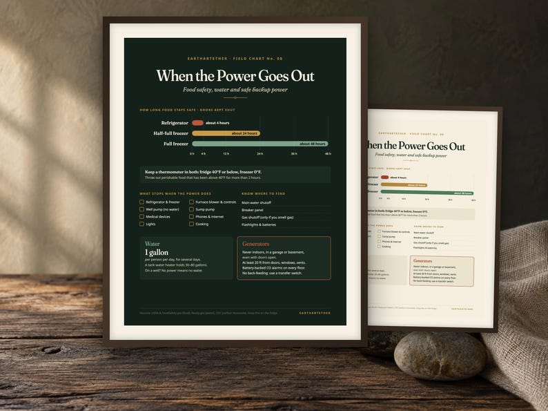 May include: A dark green informational poster titled When the Power Goes Out, featuring charts and text about food safety, water, and backup power. The poster includes sections on refrigerator and freezer safety, water storage, and generator usage.