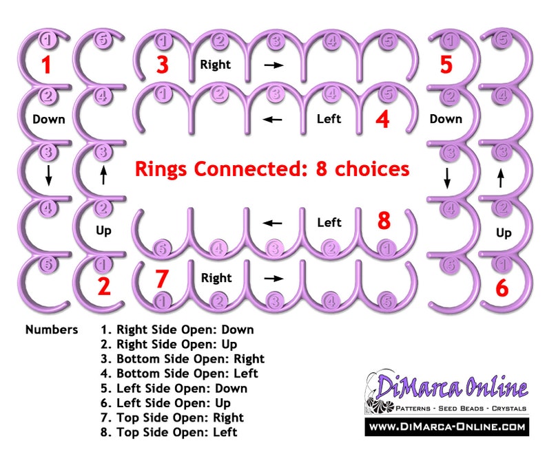 May include: Diagram showing eight different ways to connect rings, with each ring numbered and labeled with the direction the ring is open. The text "Rings Connected: 8 choices" is in red.