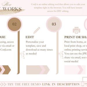 May include: A pink and brown infographic with the text "How IT WORKS" at the top. The infographic explains the steps to purchase, edit, print, or share a digital template. The steps are numbered 1 through 4. The infographic includes icons for a shopping cart, a pencil, a printer, and a phone.