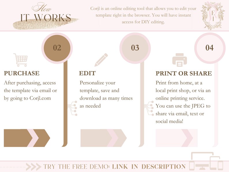 May include: A pink and brown infographic with the text "How IT WORKS" at the top. The infographic explains the steps to purchase, edit, print, or share a digital template. The steps are numbered 1 through 4. The infographic includes icons for a shopping cart, a pencil, a printer, and a phone.