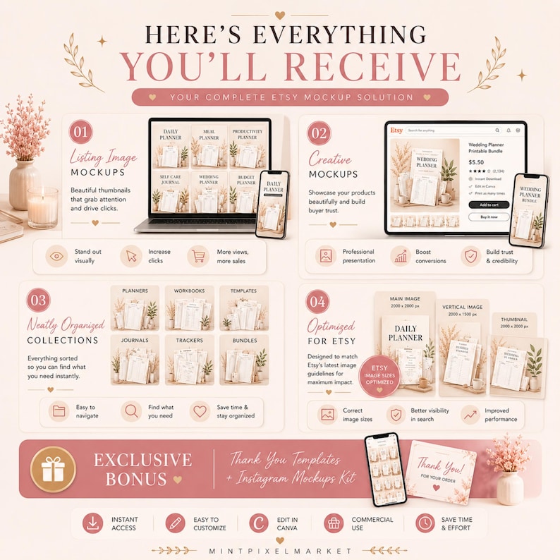 May include: A digital marketing infographic titled HERE'S EVERYTHING YOU'LL RECEIVE, showcasing four sections of Etsy mockup solutions, including listing image mockups, creative mockups, organized collections, and Etsy-optimized image templates.