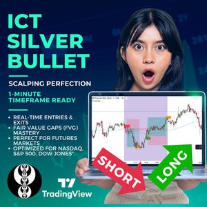 Może przedstawiać: Kobieta wygląda na zaskoczoną, trzymając laptopa z wykresem pokazującym strategię handlową zwaną "ICT Silver Bullet". Wykres przedstawia wykres liniowy z zielonymi i czerwonymi słupkami, a słowa "Short" i "Long" są napisane na strzałkach wskazujących w przeciwne strony. Tekst na ekranie laptopa brzmi "500 Futures (Dec 2021) 1 CME IG Index".