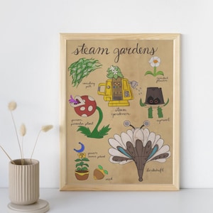 Steam Gardens Botanical Guide - Mario Odyssey inspired art print