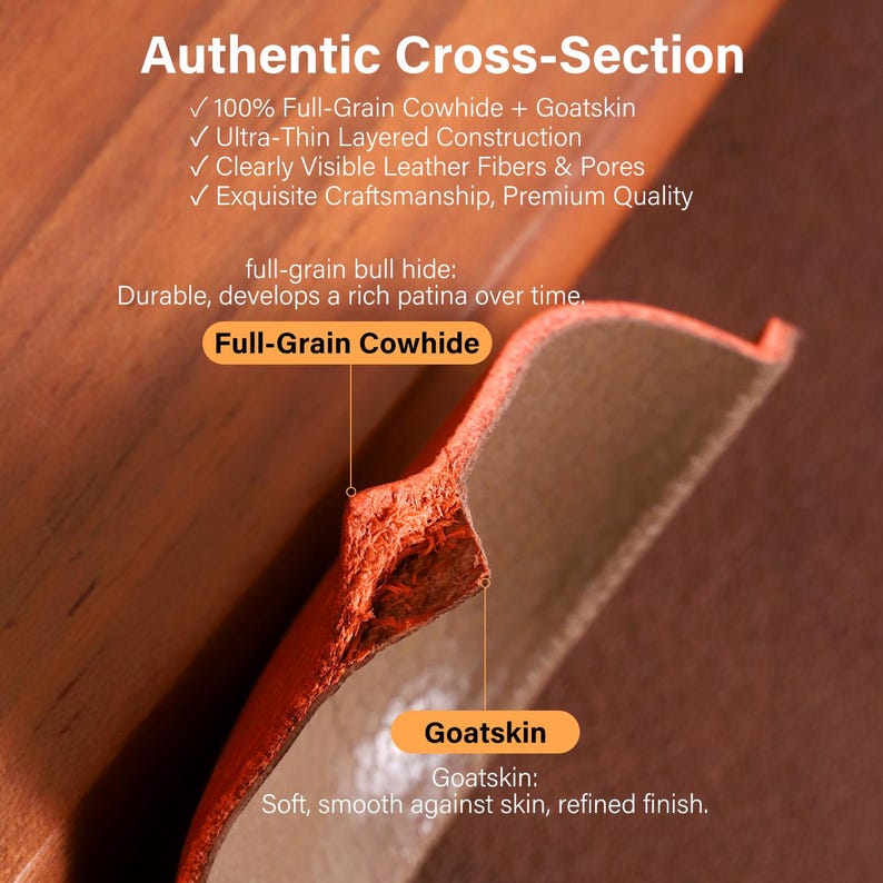 May include: A cross-section of leather showing an orange-brown full-grain cowhide layer and a tan goatskin layer. Text reads: Authentic Cross-Section, 100% Full-Grain Cowhide + Goatskin, Ultra-Thin Layered Construction, Visible Leather Fibers & Pores.
