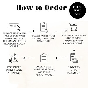 May include: An infographic titled "How to Order" with steps for purchasing wall art. The steps include choosing size and color, providing initials and name, placing the order, and completing payment. The image includes the Fortis Wall Art logo.