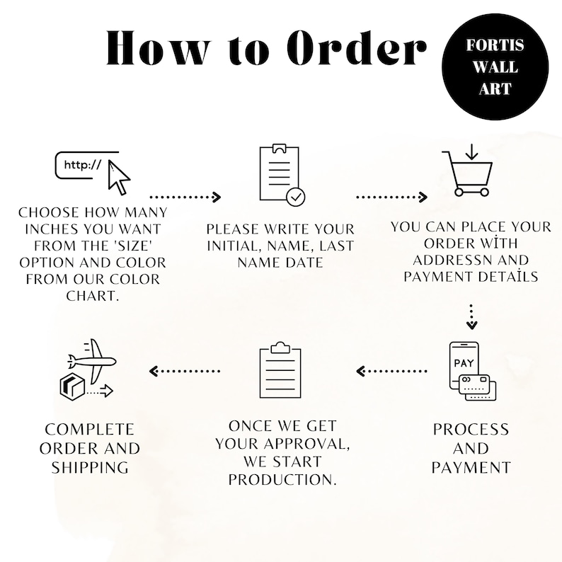 May include: An infographic titled "How to Order" with steps for purchasing wall art. The steps include choosing size and color, providing initials and name, placing the order, and completing payment. The image includes the Fortis Wall Art logo.
